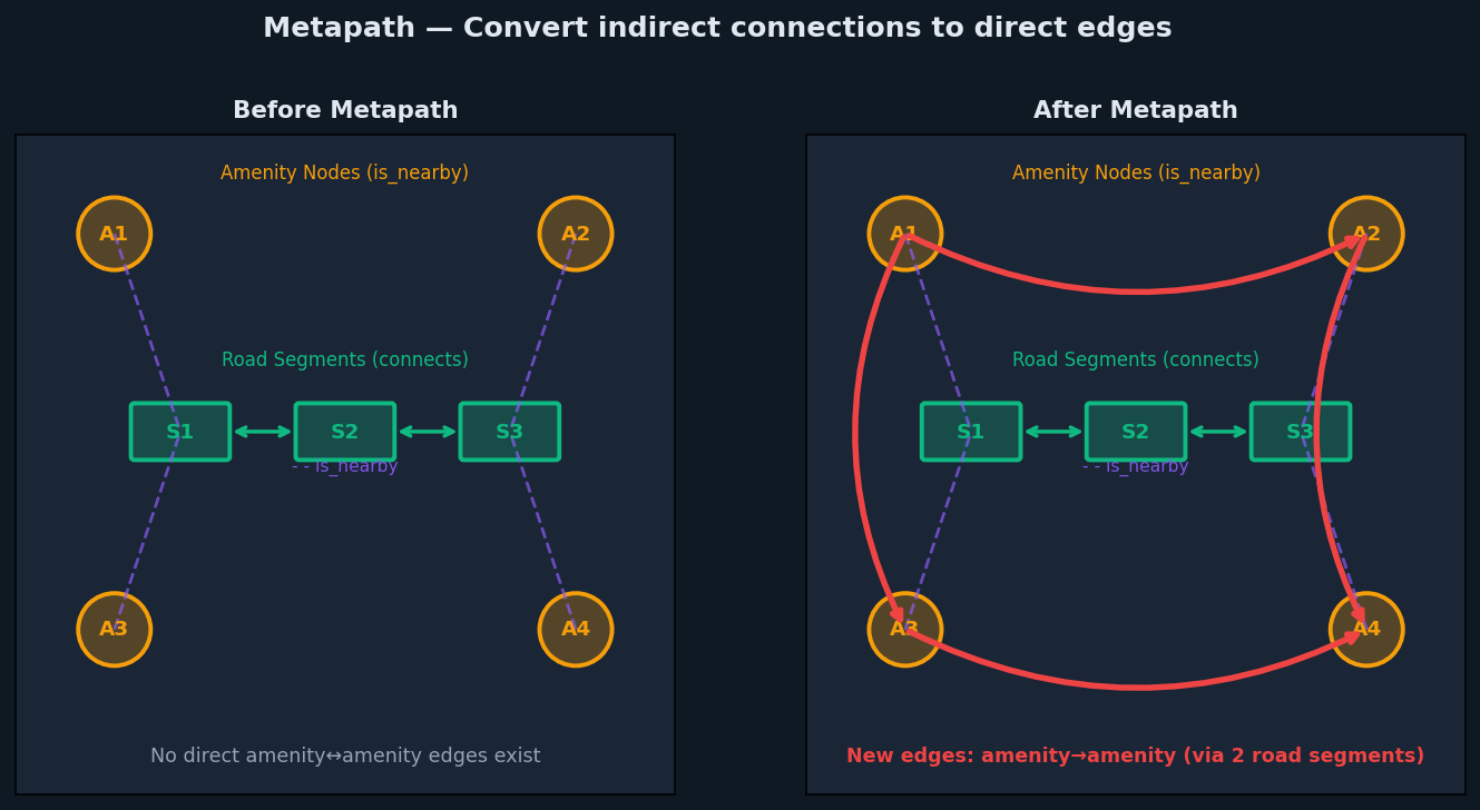 metapath